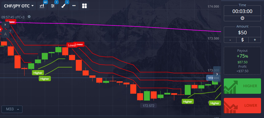 Pocket Option Deposit A Comprehensive Guide to Funding Your Trading Account