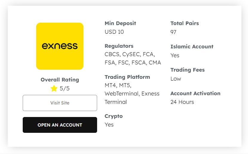 Understanding Exness Islamic Account for Forex Trading Understanding Exness Islamic Account for Forex Trading
